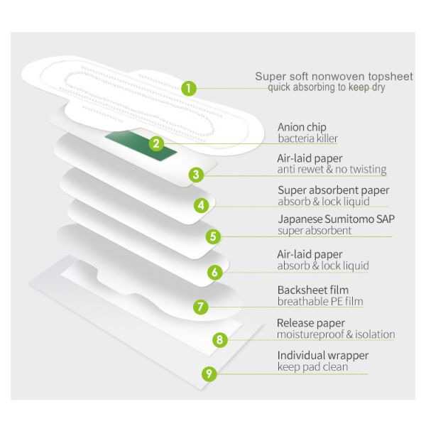 SGS Anti Leak Pure Cotton Panty Liners 190mm Non Woven Sanitary Pads No Wings