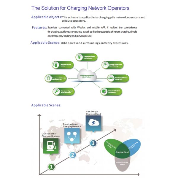 Commercial Charging Station For Outdoor GB/T 30KW DC Car EV Charger