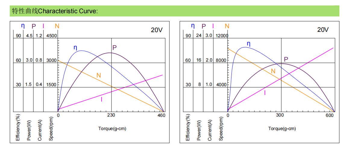 Vacuum Cleaner BLDC Motor High Power DC Brushless Motor 5V-20V Brushless Electric Motor