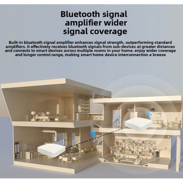 Multi Protocol Automation Smart Home Control Panel Touch Screen With 128 Device AES128 Encryption