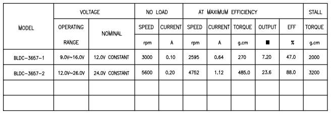 BLDC 3657 Brushless Motors With Reduction Gearbox For Medical And Industry Apparatus