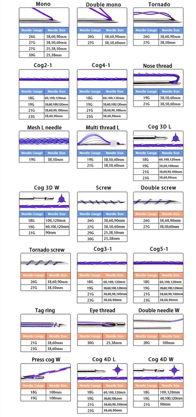levage émoussé coréen de Pdo de canule ultra V de fil de 4d 100mm PDO de l'ascenseur