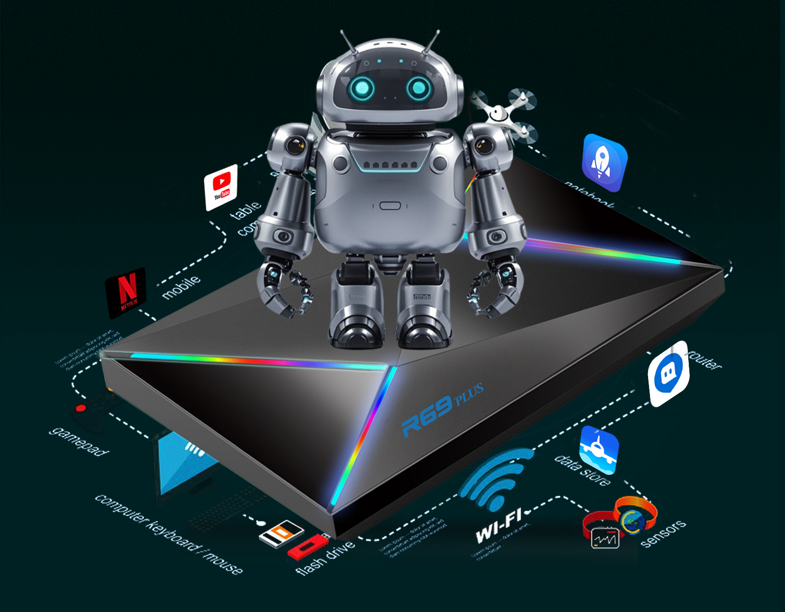 4K Ultra HD Android TV Box R69 Plus Smart Streaming Media Player with High-Speed 5G WiFi, Bluetooth, Support Popular Streaming Apps & 3D Movies, All-in-One Setup for Living Room