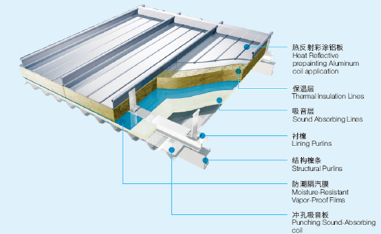 1509612420683278dIvX.png Prepainting Reflective Aluminum Coil Sheet , Green Aluminum Roofing Coil