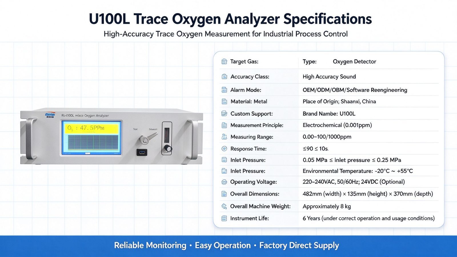Oxygen O2 Online Gas Analyzer Metal Electrochemical Gas Detector With Sound Alarm