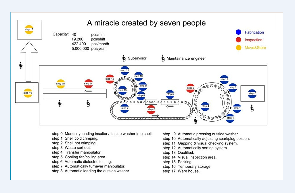 TAKUMI JAPAN AUTO PARTS CO.,LTD.