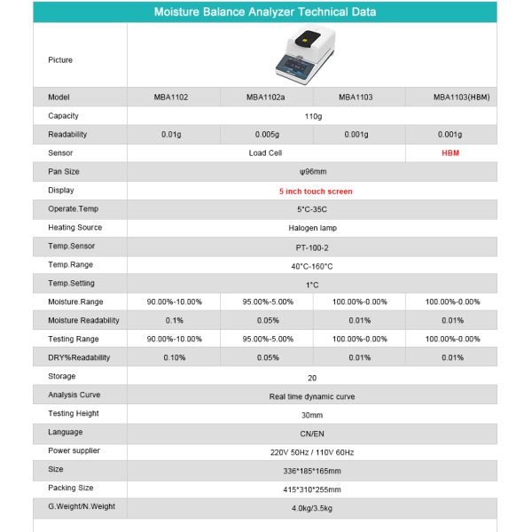 Professional JCZB Model Joanlab Table Top Digital Scales for Laboratory Weighing Balance