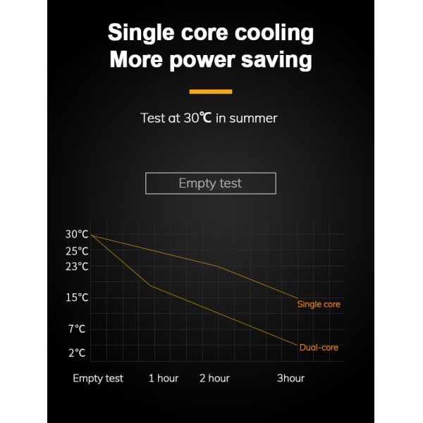 0.2 Cu Ft mini fridge for vehicle