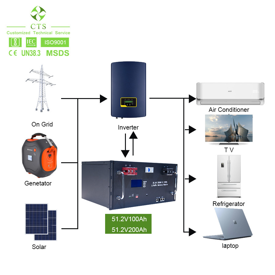 Домашний солнечный блок батарей 48V 100Ah 200Ah Powerwall с инверторами связи