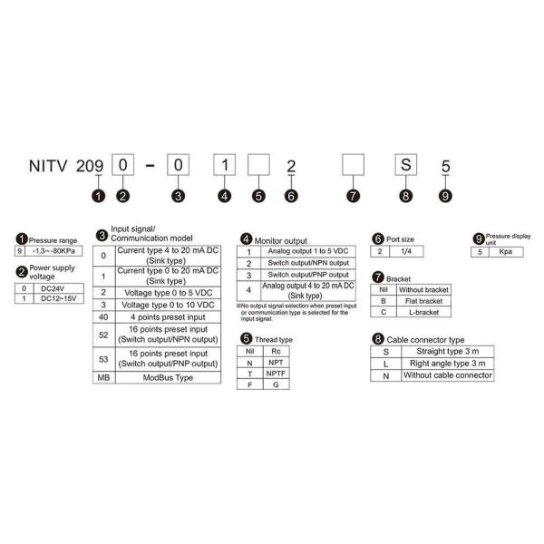 NNT NITV 2090 Electric Vacuum Pressure Regulator with -80k Pa Max. Pressure, ±1% F.S. Linearity, and 20 ms Response Time for Precision Control