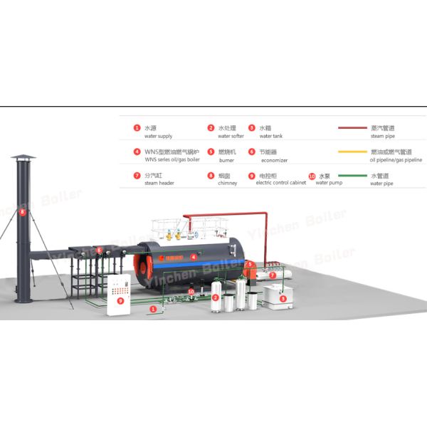 WNS Type Industrial Natural Gas Diesel Oil Full Wet Back Structure Medical Sterilized Boiler