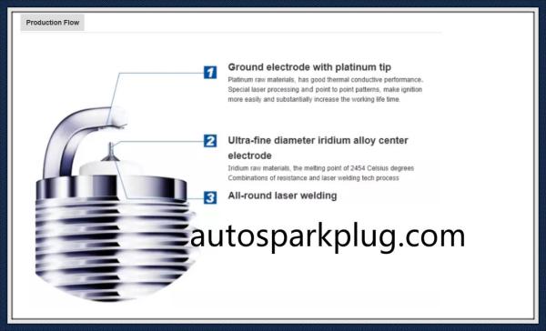 Wholesale Car Iridium Spark Plug For Honda Civic OEM 12290-R1A-A01 DXU22HCR-D11S