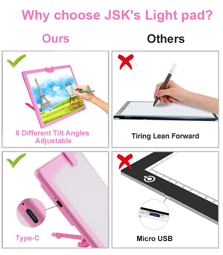 OEM ODM package USB Portable LED Tracing Light Drawing Pad Unisex Plastic Light Box Suitable Kids Age Range 5 to 7 years