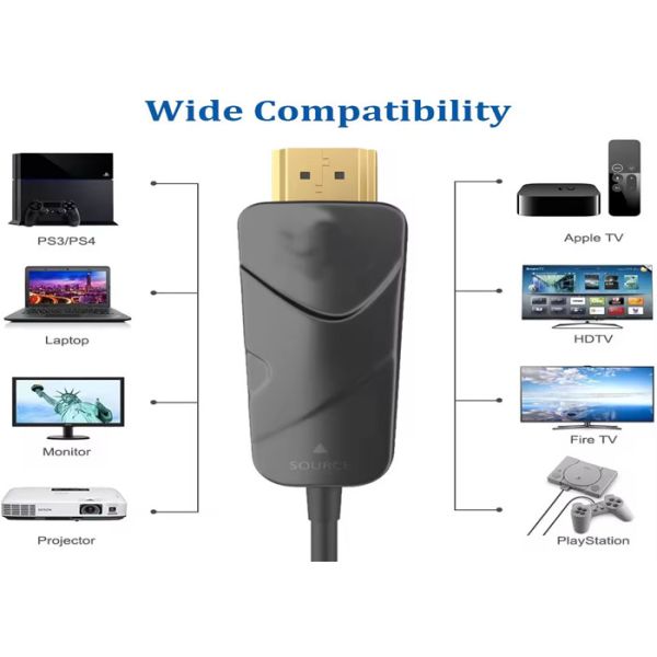 4K HDMI 2.0 Cable - Supports 60Hz Refresh Rate, High-Speed Bandwidth