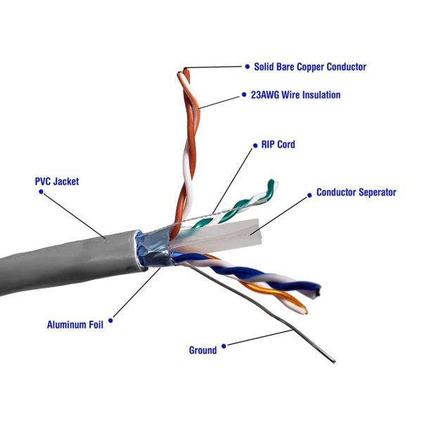 CAT-6a FTP UTP CAT6 Lan Cable CAT 6 24AWG alambre de cobre enlazado para el puerto de interruptor