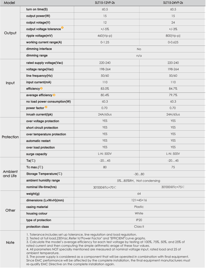 White 15W Switching Power Supply , 24V / 12V DC Constant Voltage Led Driver