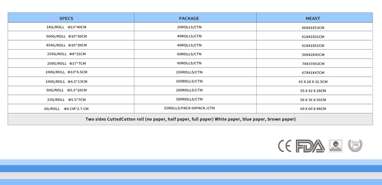 Certified Absorbent Cotton Surgical Supplies Cotton Surgical Supply Sterile Cotton Roll For Medical Requirements