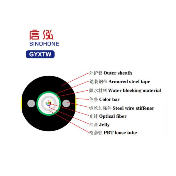 Parallel Steel Wire Armored Fiber Optic Cable For Rural Area Communications