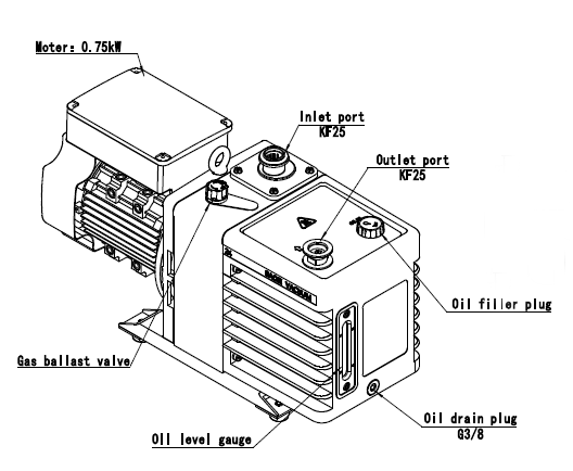 L'huile d'étape du double DRV24 a scellé la pompe à vide industrielle rotative de la pompe 6 L/s