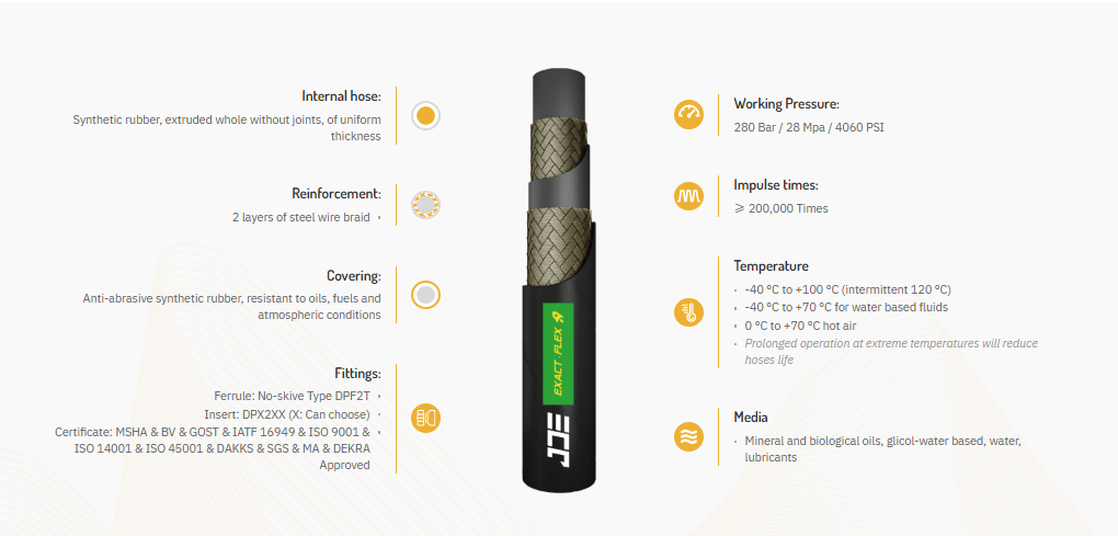 High Pressure Hydraulic Rubber Hose SAE R19 Wire Braided Fluid Hose