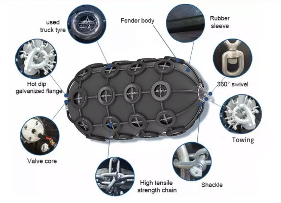 1.5*3 Pneumatic Rubber Fender ISO Certificate Yokohama Fender Marine Rubber Floating Pneumatic For Ship To Quay Pneumatic Fender