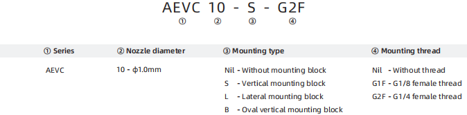 Generador de vacío serie AEVC con purga rápida