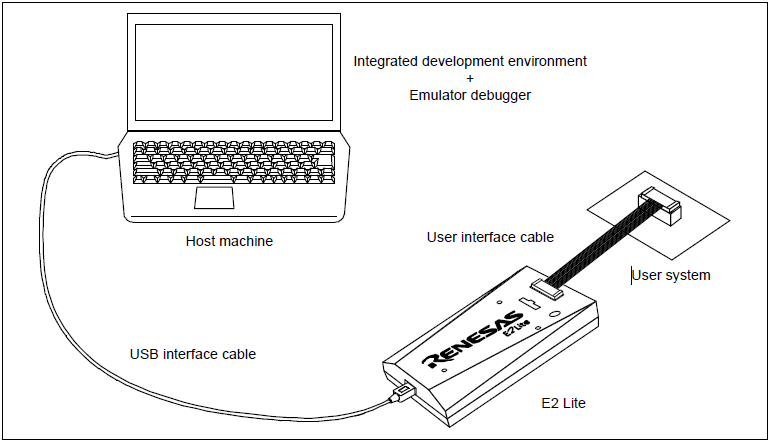 Эмулятор E2 Lite RTE0T0002LKCE00000R USB2.0 1.8V до 5.5V