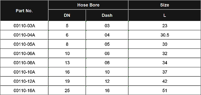 Сцепление труб Гидравлический шланг Шланг-феруль SAE100 R1AT 1SC SS Плетённый шланг