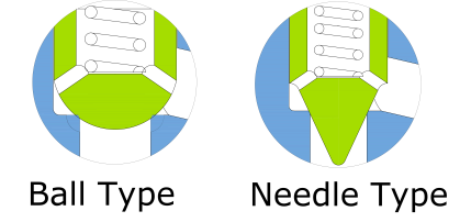 Задерживающий клапан кованой стали задерживающего клапана нержавеющей стали классифицирует 800 клапан SW API602 задерживающего клапана нержавеющей стали 1Inch 800LB