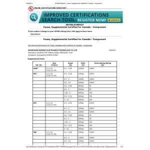 Aolittel Technology Co.,Ltd Certifications