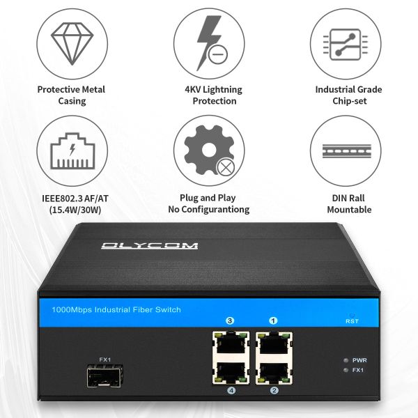 Industrial Gigabit PoE Switch 5-Port Gigabit Fiber 120W Power Budget SFP Slot Unmanaged CE