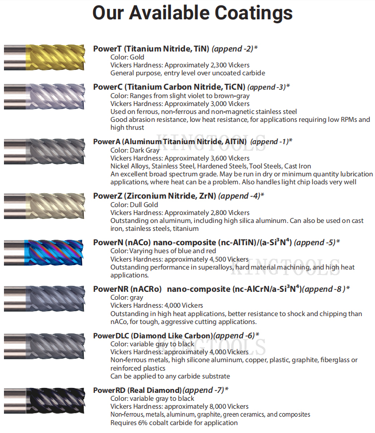 HRC55 резец торцевой фрезы золотого хвостовика каннелюры цвета 4 длинного квадратный покрытие 1/4 дюймов бронзовое