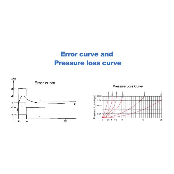 Lorawan Gateway Outdoor Lorawan Remote Control Smart Pre Paid Remote Water Meters Shut off Valve