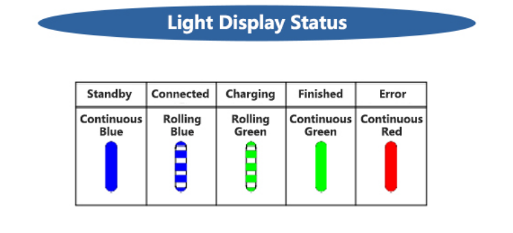 Type2 Mode2 Electric Vehicles Charger AC EV Charging Station 7KW