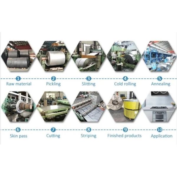 Нул квартир нержавеющей стали блесточки 1mm обнажает покрытие цинка 40G