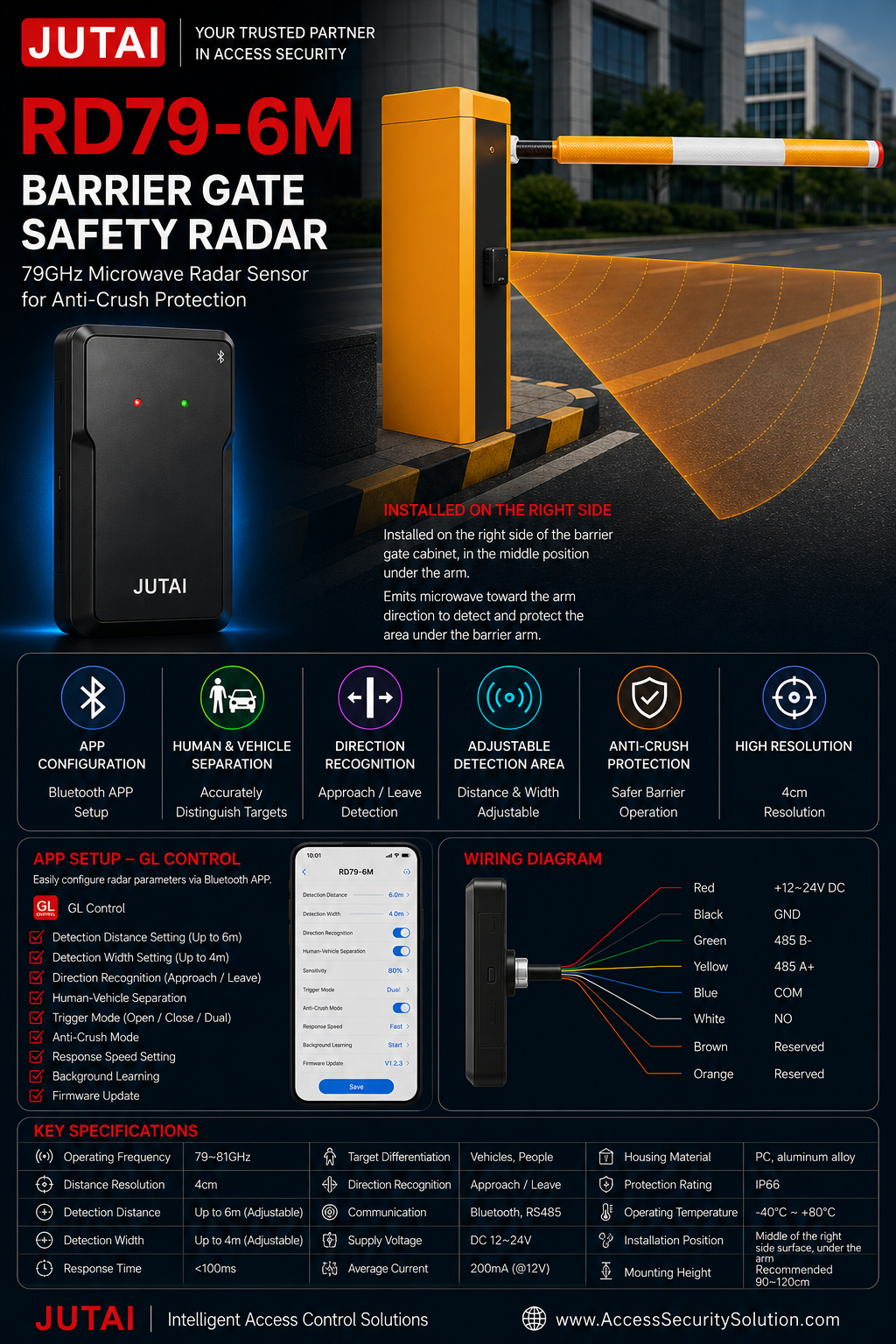 79GHz Parking Barrier Radar Sensor with Vehicle Pedestrian Detection Anti-Crush Trigger Bluetooth APP and RS485 Communication