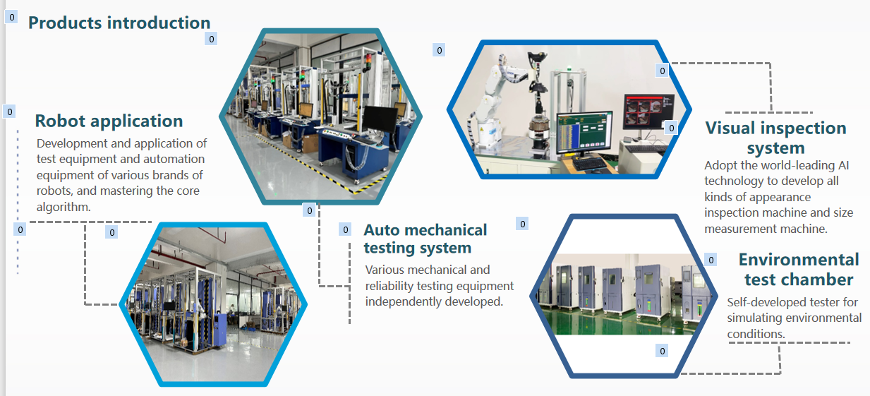 Infinity Machine International Inc.