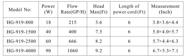 9.2ft 90 Watt Submersible Aquarium Filter Pump