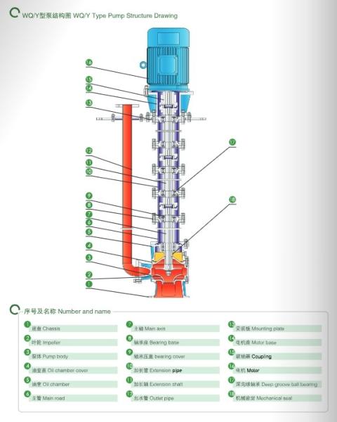 East Wq/Y Non Clogging Flood Rain Water Dirty Water Transfer Submersible Sewage Water Pump Submerged Sewage Pump