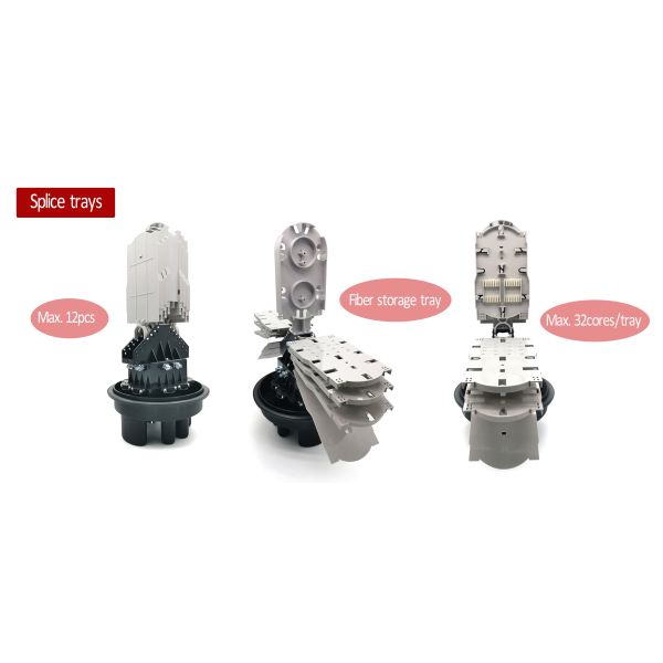 288 ядров придают куполообразную форму: круг коробки 1Oval 6 закрытия соединения сплавливания оптического волокна переносят воздушный трубопровод люка -лаза