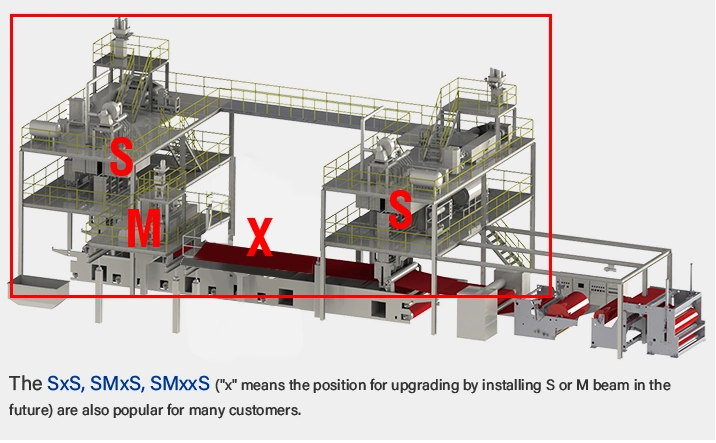 Spunbond Melt Blown Composite Non Woven Fabric Production Line 110gsm