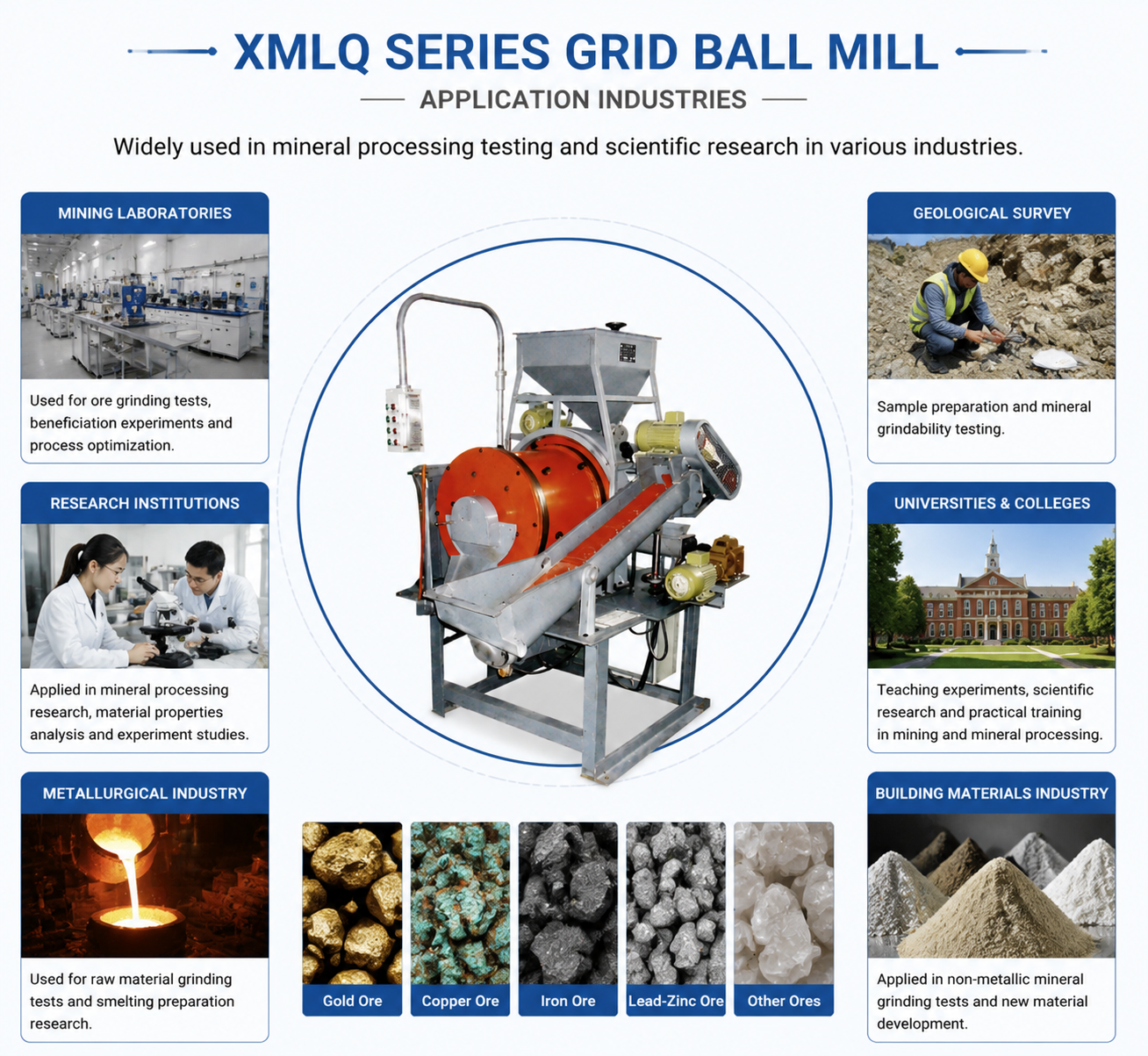 XMLQ Series Laboratory Grid Ball Mill with Grid-Type Discharge for Mineral Processing Testing and 60L/80L Grinding Volume