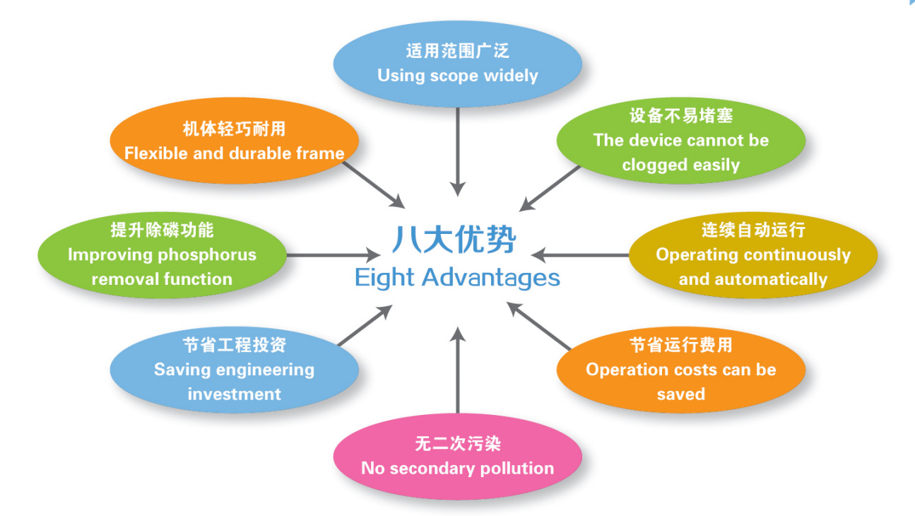 Шуга волюты нержавеющей стали 304 Dewatering автоматическое прессы винта машины промышленное