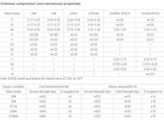Cold Drawn Stainless Steel Honed Cylinder Tubing High Mechanical