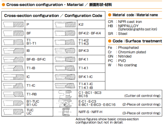 Поршневые кольца PC200-5 PC200-6 6207-31-2500 6204-31-2202 двигателя машинного оборудования 6D95 KOMATSU