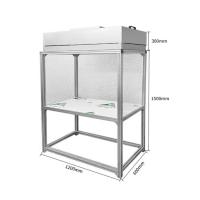 Équipement pour le débit d'air laminé HEPA