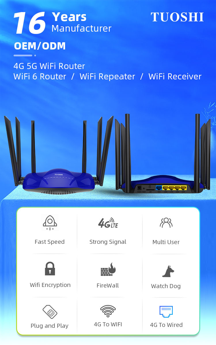 Двойной маршрутизатор замка 4g Lte диапазона CPE диапазона 1200mbps CAT4 беспроводной Wifi с SIM-картой