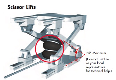 Весна воздуха Firestone W01-M58-6105 для теней ткани/радиотехнической аппаратуры