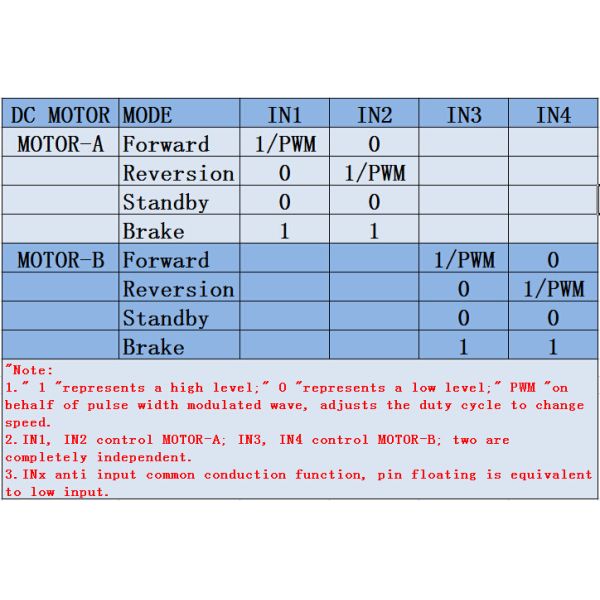 2.5A 2V-10V Brushed DC Motor Drive Controller Board MX1919