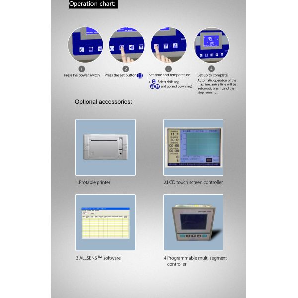 Electric Heating Laboratory Dryer Oven SUS304 Sterilization Hot Air Oven